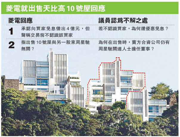 天比高发展商:4亿免息借陌生买家 议员质疑「咁优惠?」