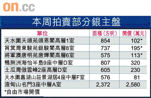 九居屋銀主盤今拍賣 - 地產新聞 - 地產資訊網