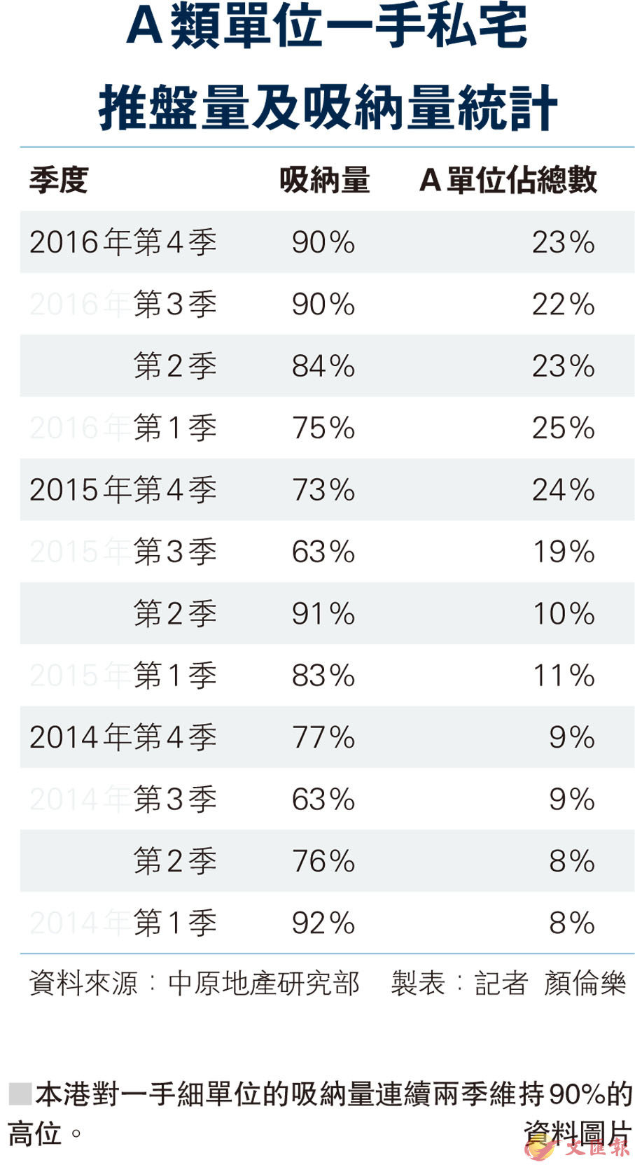 一手细单位货尾跌足2季价细「容易食」 全港卖剩810个- 地产新闻- 宅谷地产资讯网