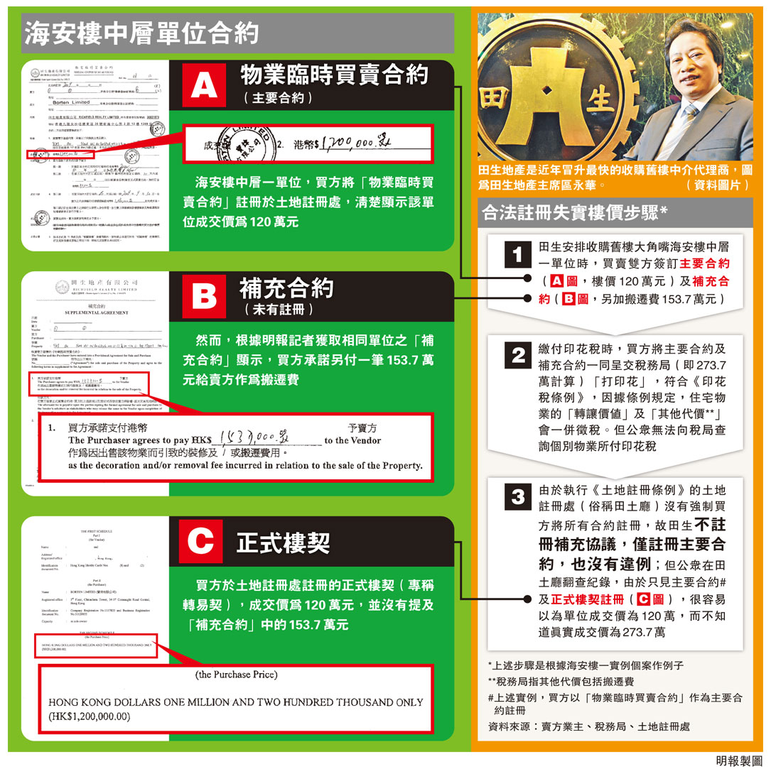 失實樓價田土廳合法註冊- 地產新聞- 科一物業資訊, 地產資訊, 物業放盤及成交紀錄