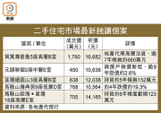 图片[2]-地產代理蝕讓離場 – 地產新聞-硕谷新闻聚合