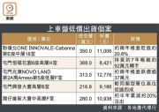 图片[2]-上車盤劈見3字頭 – 地產新聞-硕谷新闻聚合