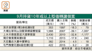 图片[2]-二手蝕讓上月減14% – 地產新聞-硕谷新闻聚合