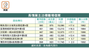 图片[2]-大屋苑業主揸40年沽貨 – 地產新聞-硕谷新闻聚合