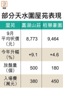 图片[6]-北都二手價彈起 – 地產新聞-硕谷新闻聚合