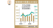年內樓宇買賣金額升41% – 地產新聞 年內樓宇買賣金額升41% – 地產新聞