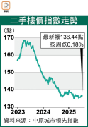 图片[2]-二手樓價又跌過 – 地產新聞-硕谷新闻聚合