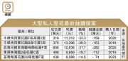 图片[2]-二手疲弱：得寶連環見紅 兩房售319萬蝕33% – 地產新聞-硕谷新闻聚合