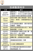 图片[2]-遲來通過簡樸房草案 2030年告別劏房 – 地產新聞-硕谷新闻聚合