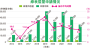 图片[2]-【房屋階梯解碼系列二之二】綠表抽居屋屢落空 公屋富戶嘆難置業 認同廉租屋應留給基層 奈何私樓買不起 抽一手居屋又難過中六合彩 – 地產新聞-硕谷新闻聚合