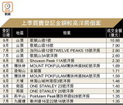 图片[3]-洋房交投望4載最旺 – 地產新聞-硕谷新闻聚合