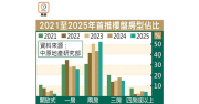 新盤開放式戶推售量5載低 – 地產新聞 新盤開放式戶推售量5載低 – 地產新聞