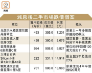 图片[2]-北都住宅連環見紅 – 地產新聞-硕谷新闻聚合