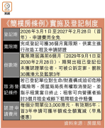 图片[3]-遲來通過簡樸房草案 2030年告別劏房 – 地產新聞-硕谷新闻聚合