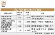 图片[2]-移民盤急低價出貨 – 地產新聞-硕谷新闻聚合