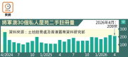 图片[3]-將軍澳30屋苑交投月挫半成 – 地產新聞-硕谷新闻聚合
