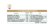图片[1]-二手交投：牽晴間蝕104萬 青衣翠怡呎價萬元有找 – 地產新聞-硕谷新闻聚合