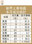 图片[2]-東涌樓交投挫61% – 地產新聞-硕谷新闻聚合