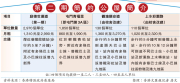 图片[9]-港續推簡約公屋 啟德盤受捧 四項目逾5000單位 首天添850份申請 – 地產新聞-硕谷新闻聚合