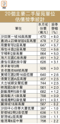 图片[2]-75%大型屋苑估值上揚 – 地產新聞-硕谷新闻聚合