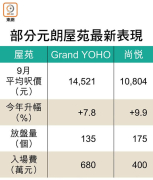图片[3]-北都二手價彈起 – 地產新聞-硕谷新闻聚合