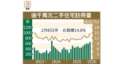 逾千萬元二手住宅交投近兩年最多 – 地產新聞 逾千萬元二手住宅交投近兩年最多 – 地產新聞