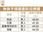 图片[5]-樓價上月升 全年料挫半成 – 地產新聞-硕谷新闻聚合