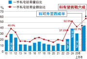图片[3]-專才及學生來港帶動 啟德盤內地客佔比五至七成 港樓需求旺回報高 北水成新盤大水喉 – 地產新聞-硕谷新闻聚合