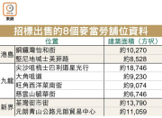 图片[3]-美資套現 麥當勞放售港8舖 – 地產新聞-硕谷新闻聚合