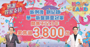 图片[1]-新盤成交月飆87% – 地產新聞-硕谷新闻聚合