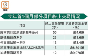 图片[3]-一手樓終止交易 首4月250宗 飆九成 – 地產新聞-硕谷新闻聚合