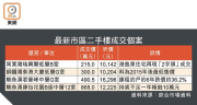 图片[2]-市區細單位平價湧現 – 地產新聞-硕谷新闻聚合