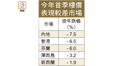 图片[1]-中港樓價首季齊跌 差絕全球 – 地產新聞-硕谷新闻聚合
