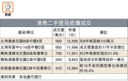 图片[2]-港島屋苑低價湧現 – 地產新聞-硕谷新闻聚合