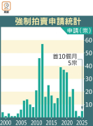 图片[4]-舊樓申強拍首10月超去年 – 地產新聞-硕谷新闻聚合