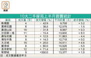 图片[2]-新界藍籌盤交投挫 – 地產新聞-硕谷新闻聚合
