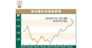 私宅租金續破頂 7個月累攀3.4% – 地產新聞 私宅租金續破頂 7個月累攀3.4% – 地產新聞
