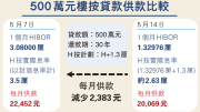 图片[2]-本港H按息急跌 借500萬月慳2383元 – 地產新聞-硕谷新闻聚合