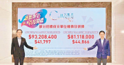 图片[1]-啟德新盤售價新高 – 地產新聞-硕谷新闻聚合