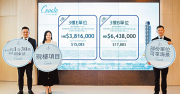 股市樓市齊轉旺 新盤加速去貨 – 地產新聞-硕谷新闻聚合