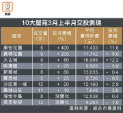 图片[2]-藍籌盤交投月升38% – 地產新聞-硕谷新闻聚合