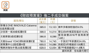 图片[2]-北都二手交投升溫 – 地產新聞-硕谷新闻聚合