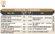 图片[2]-新界業主群起蝕賣 – 地產新聞-硕谷新闻聚合