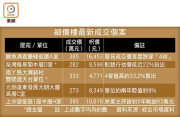 图片[2]-港島細價樓搶購潮 – 地產新聞-硕谷新闻聚合