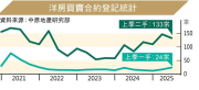 图片[2]-洋房交投望4載最旺 – 地產新聞-硕谷新闻聚合