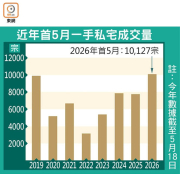 图片[2]-新盤交投速度破紀錄 – 地產新聞-硕谷新闻聚合