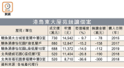 图片[2]-港島東屋苑蝕讓潮 – 地產新聞-硕谷新闻聚合