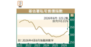 樓價連揚13個月 上半年累漲7.8% – 地產新聞 樓價連揚13個月 上半年累漲7.8% – 地產新聞