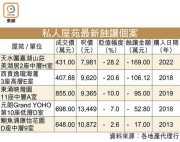 图片[2]-藍籌盤續蝕讓掟貨 – 地產新聞-硕谷新闻聚合