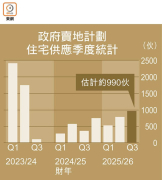 图片[3]-牛頭角兩住宅地料今季推 – 地產新聞-硕谷新闻聚合
